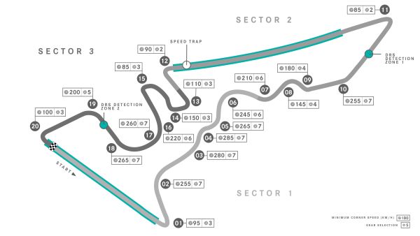 Mercedes AMG Petronas F1 US GP facts and figures – timetable
