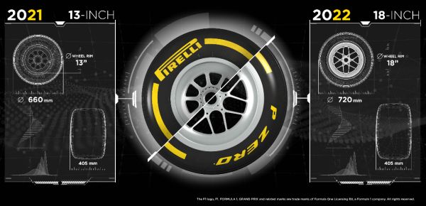 Pirelli concludes 18-inch Formula 1 tyres at Paul Ricard