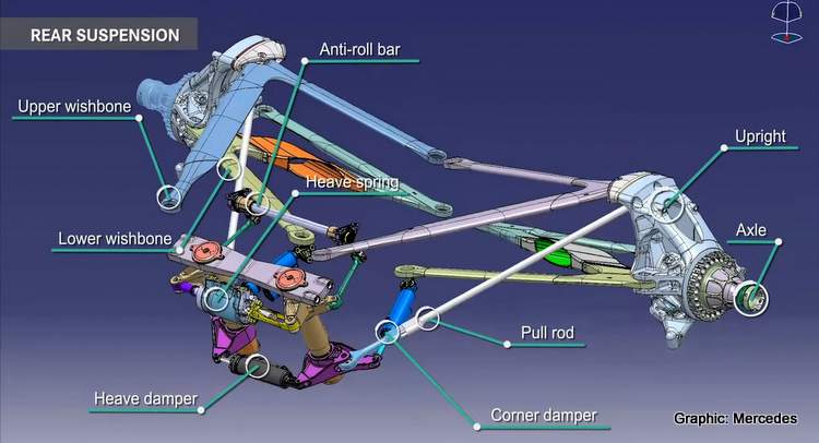 Mercedes F1 wiring diagram