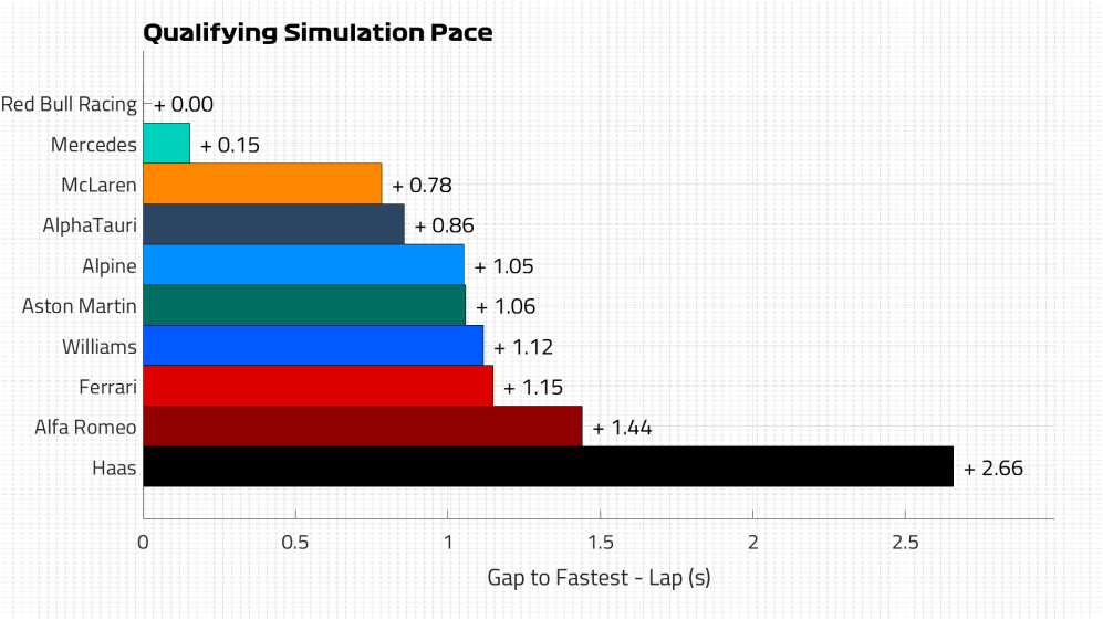 Qualifying Pace Lap.png