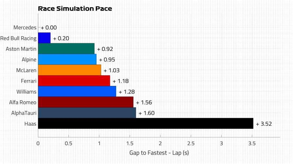 Race Pace Lap.png