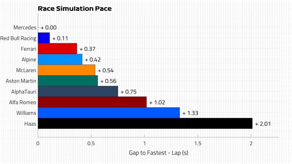 Race Pace Lap.jpg