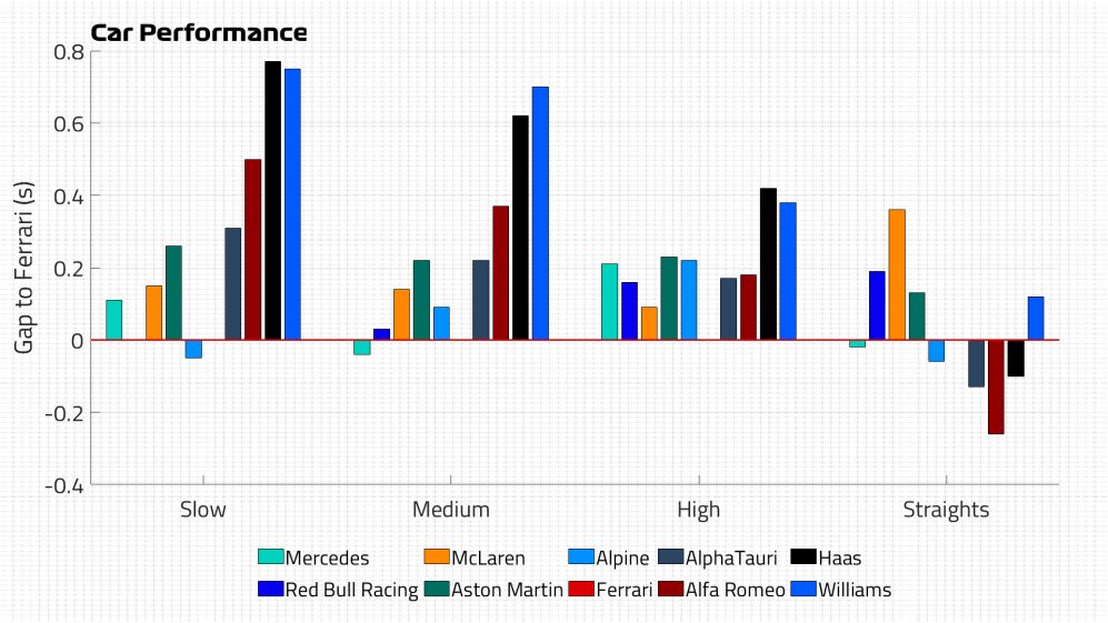 Car performance FP2.jpg