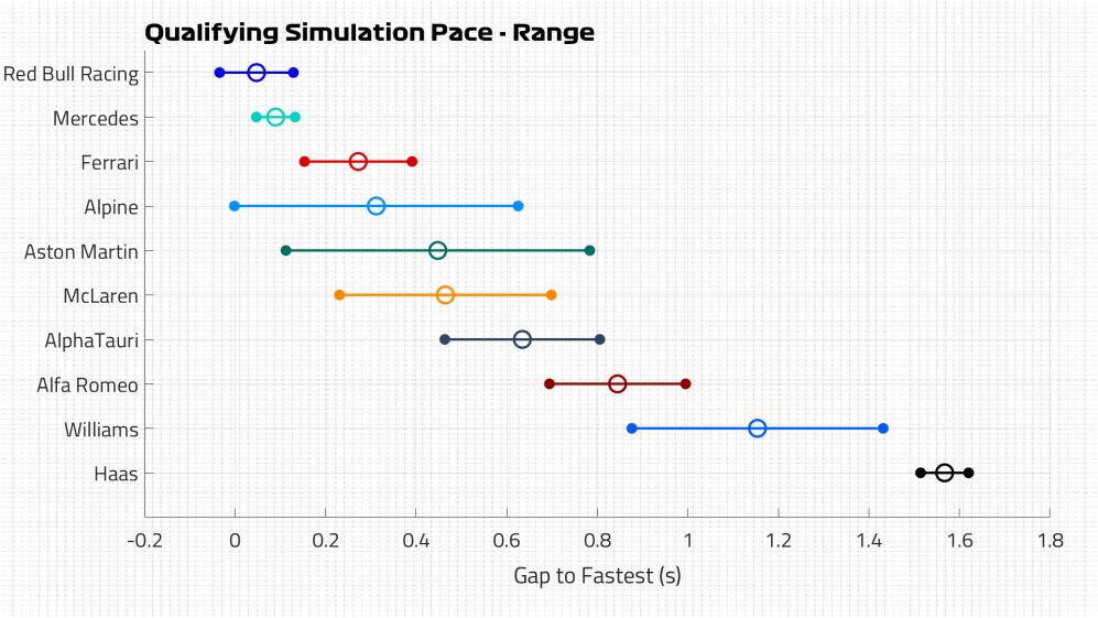 Qualifying Pace Range.jpg