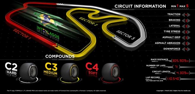 Pirelli F1 Brazilian Grand-Prix - Why we've chosen the tyres
