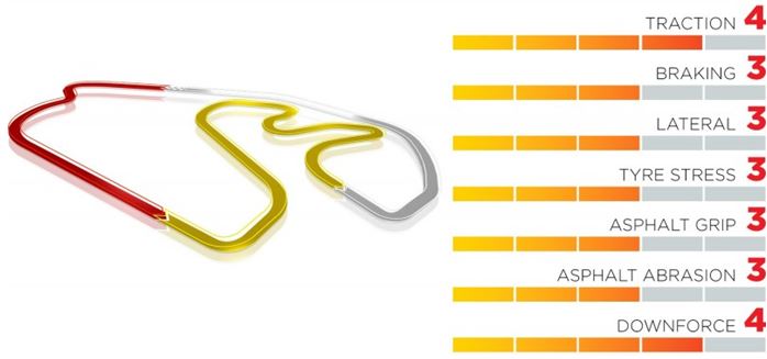 Pirelli F1 Brazilian Grand-Prix – Why we’ve chosen the tyres