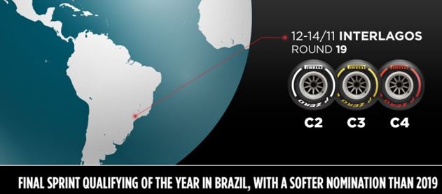 Pirelli F1 Brazilian Grand-Prix – Why we’ve chosen the tyres