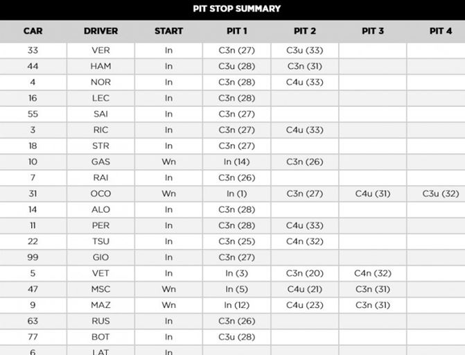 Pirelli F1 Imola Grand Prix race- key moments and as the tyres performed