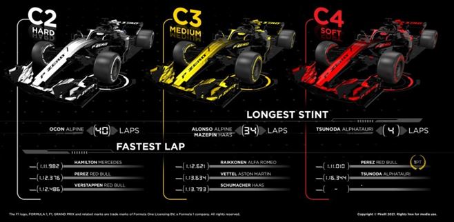 Pirelli F1 Brazil GP race key moments and tyre performance