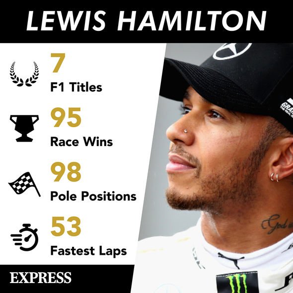 Hamilton statistics: Hamilton statistics as of December 2020