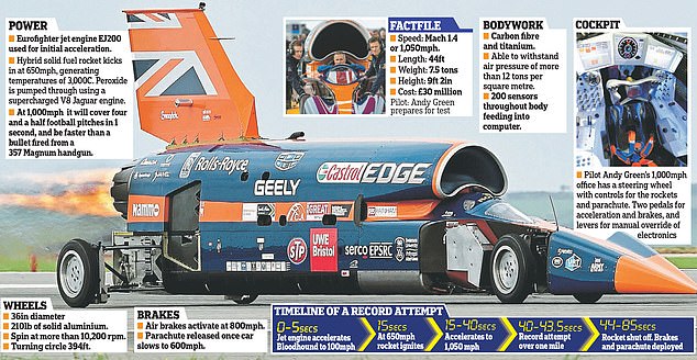 Six car-themed watches that sold for huge sums at auction in 2021