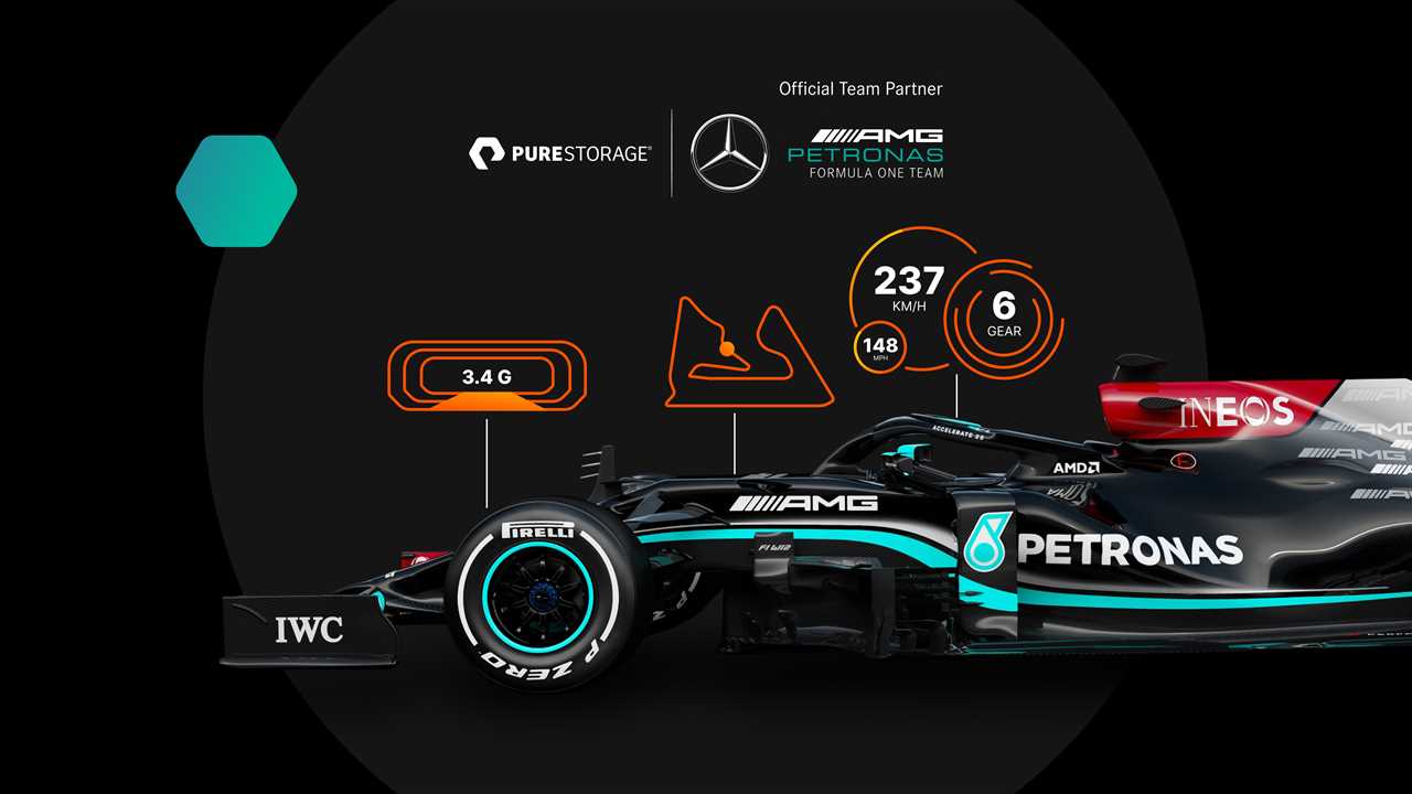 How sensors in Formula 1 generate data at every turn