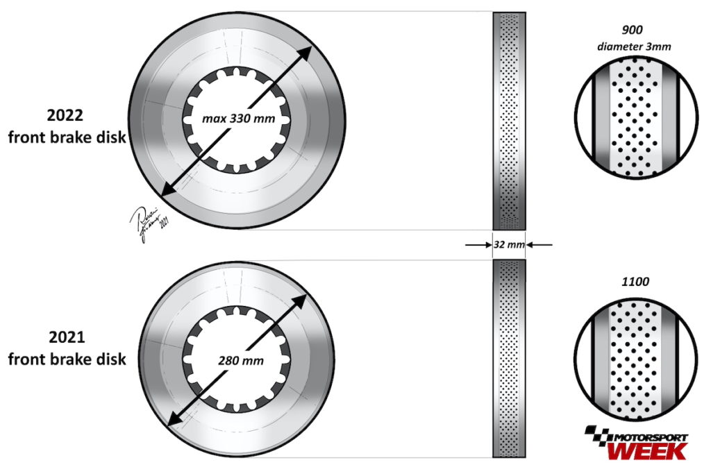 Hubcaps debut in 2022 – Motorsport Week