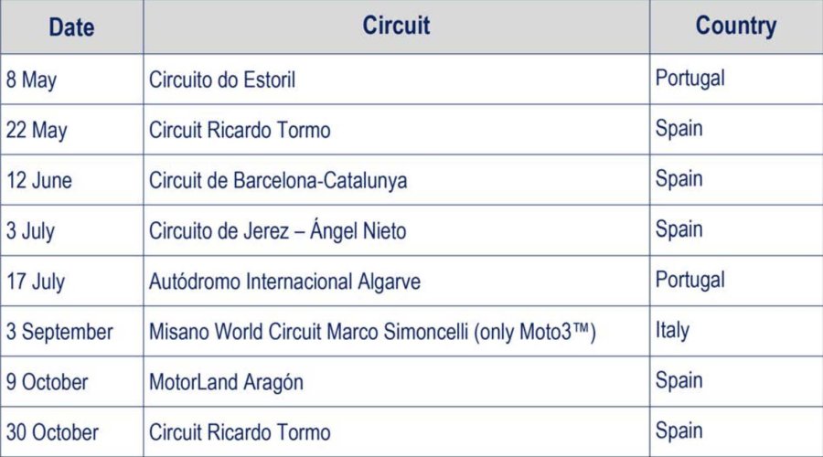 Information, The FIM CEV Repsol starts a brand-new age as the FIM JuniorGP