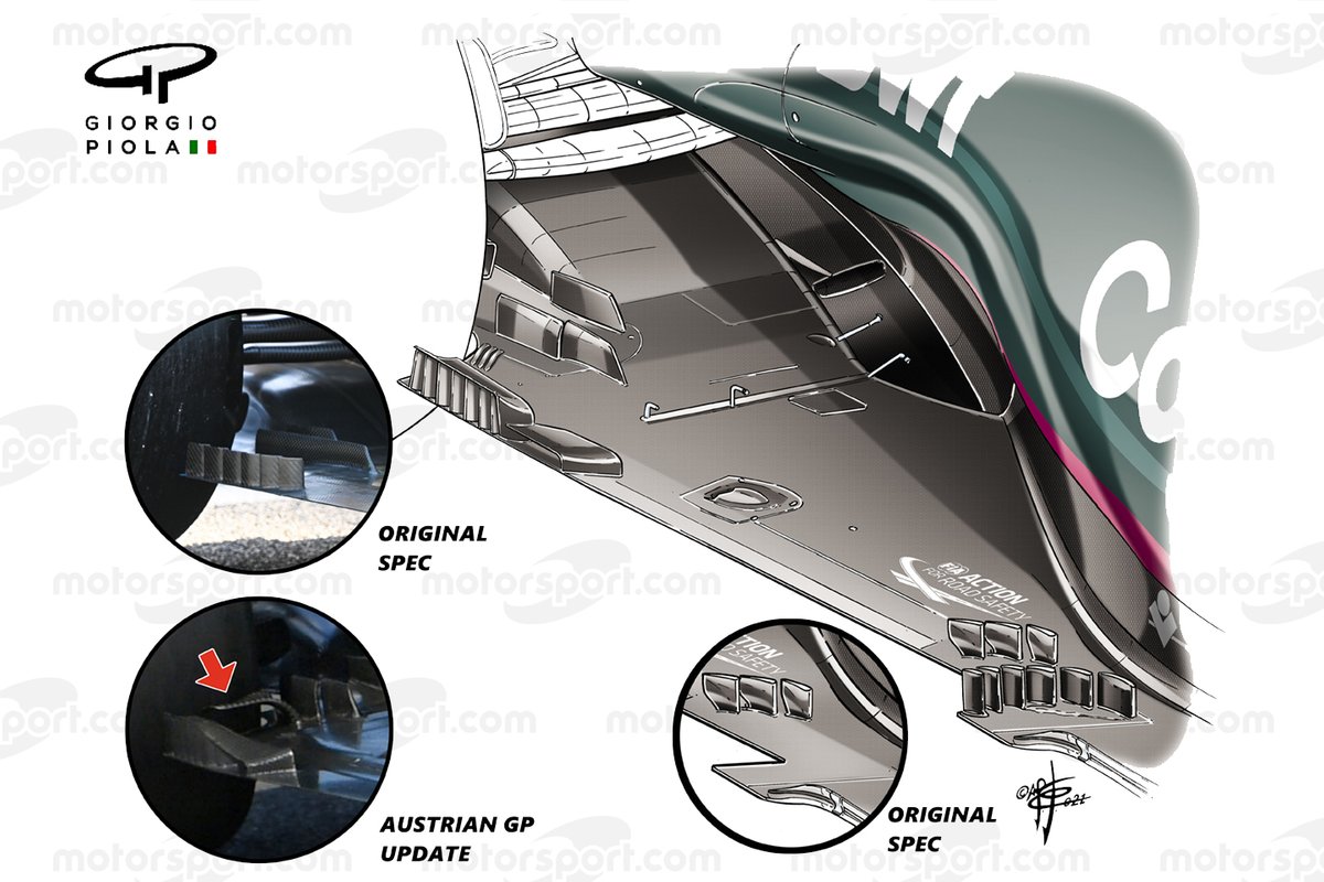 Aston Martin AMR21 floor development