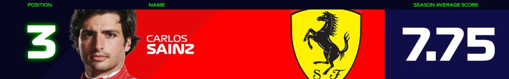Fan-Power-Rankings-Banner-Sainz.jpg