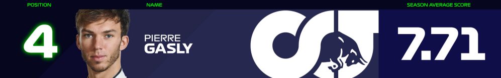 Fan-Power-Rankings-Banner-Gasly.jpg