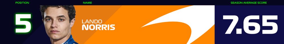 Fan-Power-Rankings-Banner-Norris.jpg
