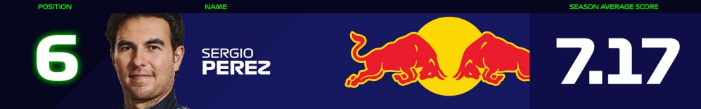 Fan-Power-Rankings-Banner-Perez.jpg