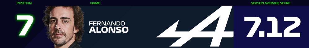 Fan-Power-Rankings-Banner-Alonso.jpg