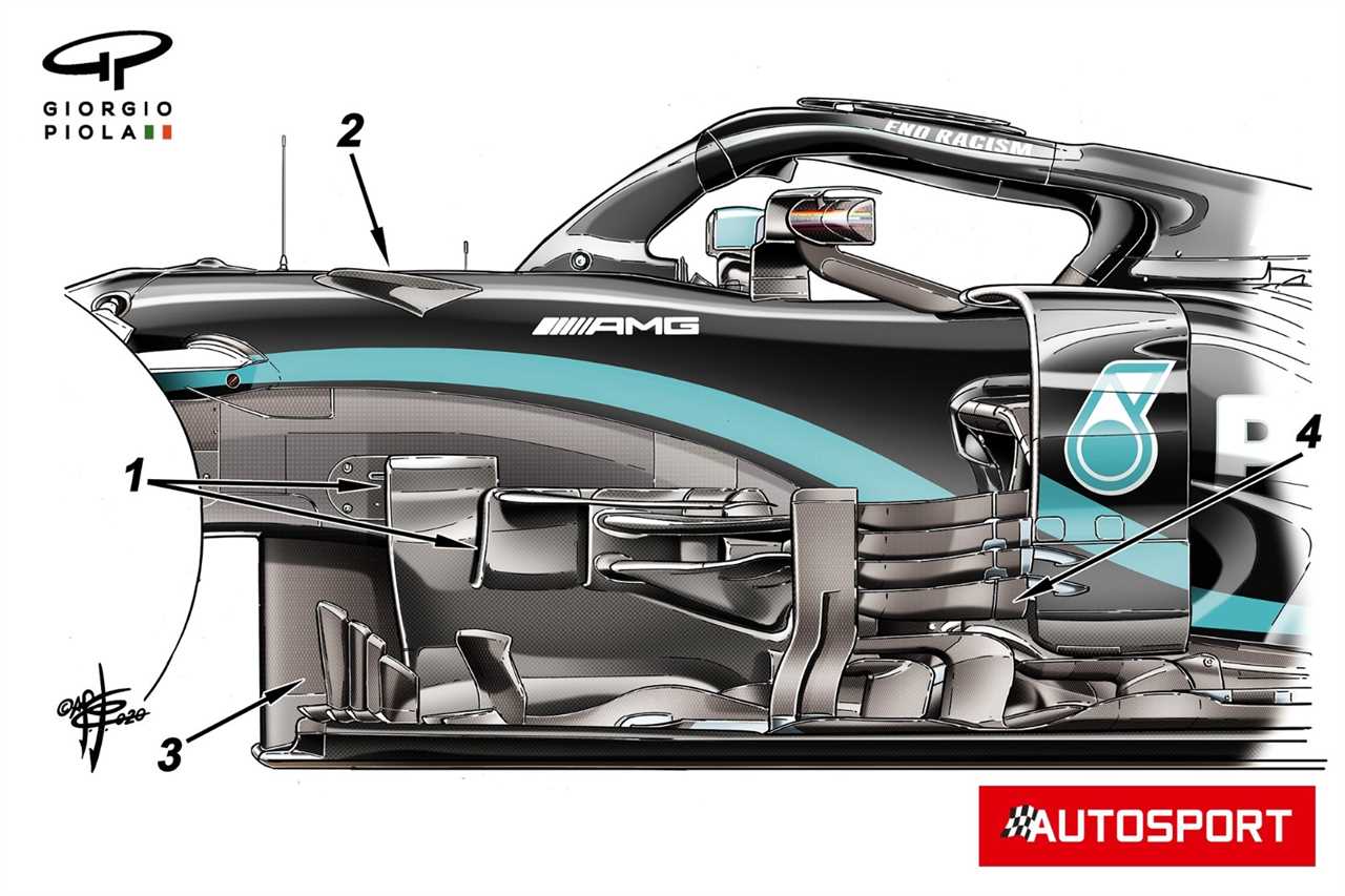 Rise and fall of bargeboards in Formula 1