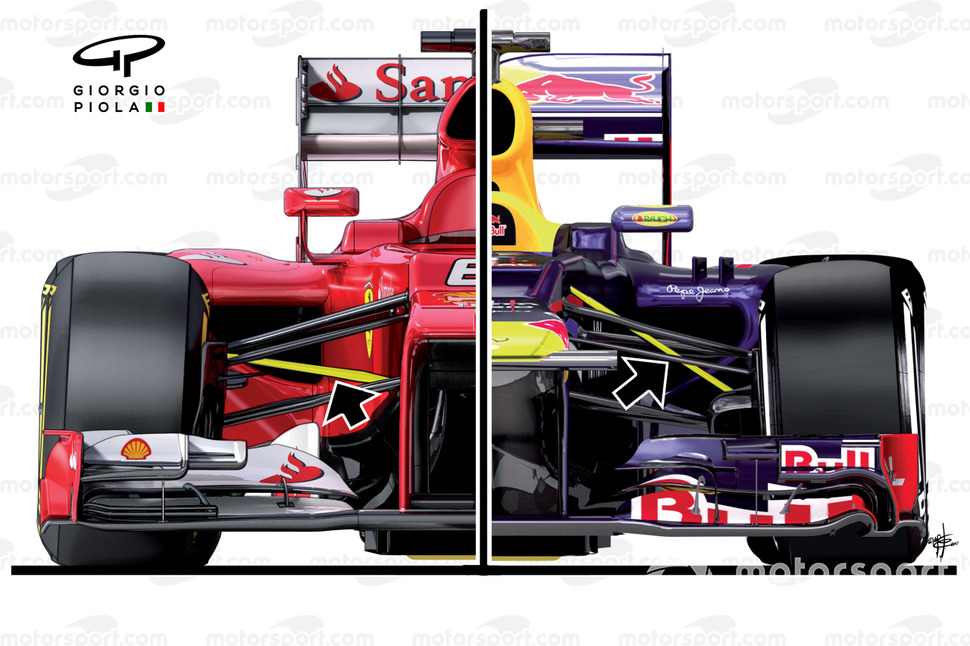 Ferrari F2012 pull rod front axle vs Red Bull RB8 push rod front axle