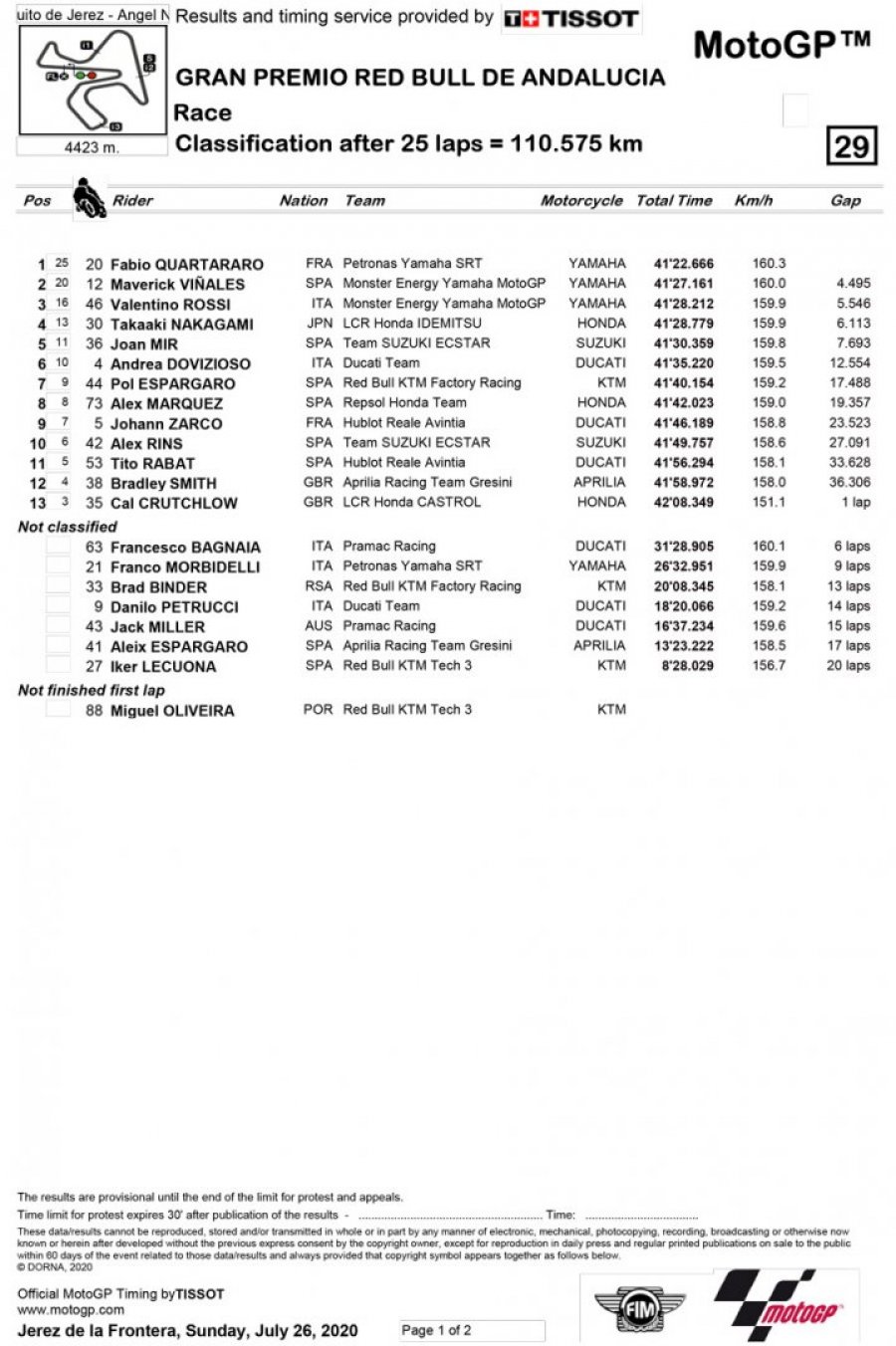 MotoGP, Bagnaia as well as Nakagami better than Quartararo as well as Vinales in Photocopy GP