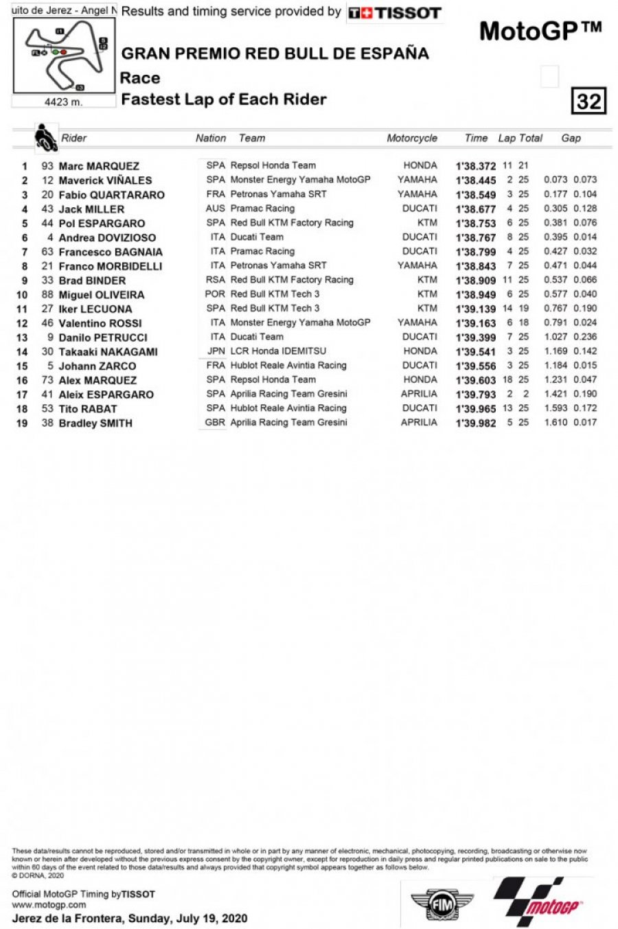 MotoGP, Bagnaia as well as Nakagami better than Quartararo as well as Vinales in Photocopy GP