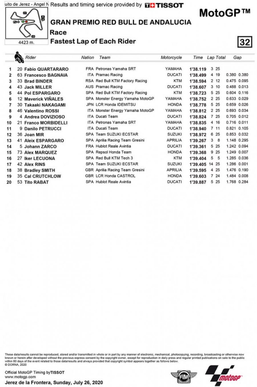 MotoGP, Bagnaia as well as Nakagami better than Quartararo as well as Vinales in Photocopy GP
