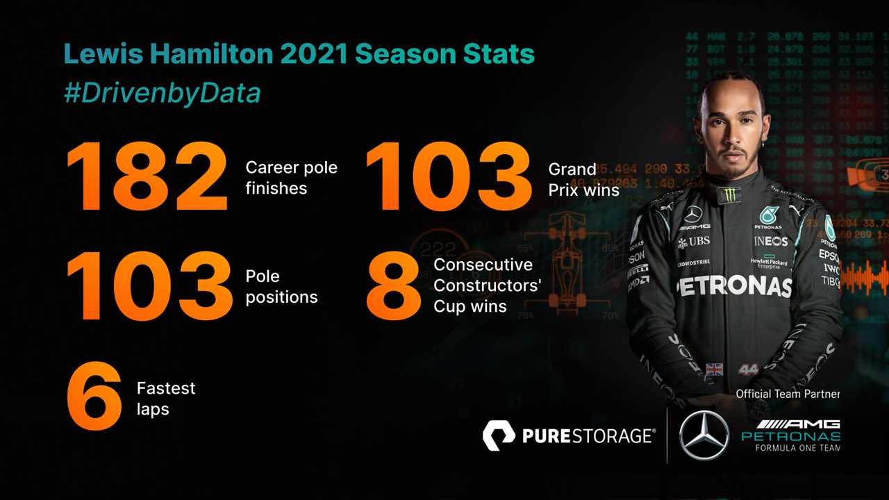 Mercedes-AMG Petronas F1 season in review 2021: The year in dates