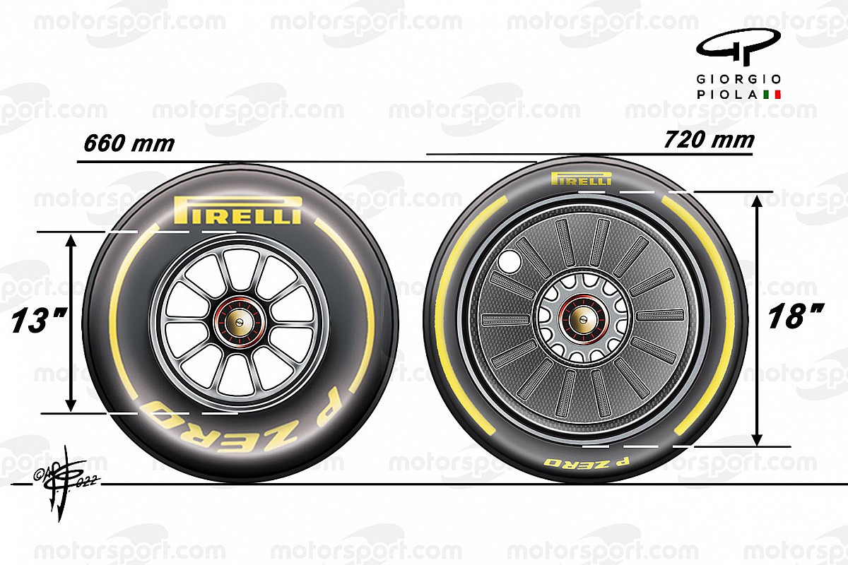 What the 18-inch wheels from Pirelli are changing for Formula 1 designers