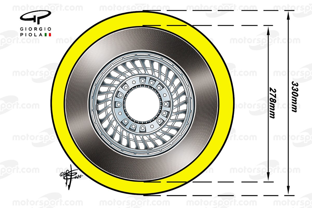 2022 brake disc dimension 