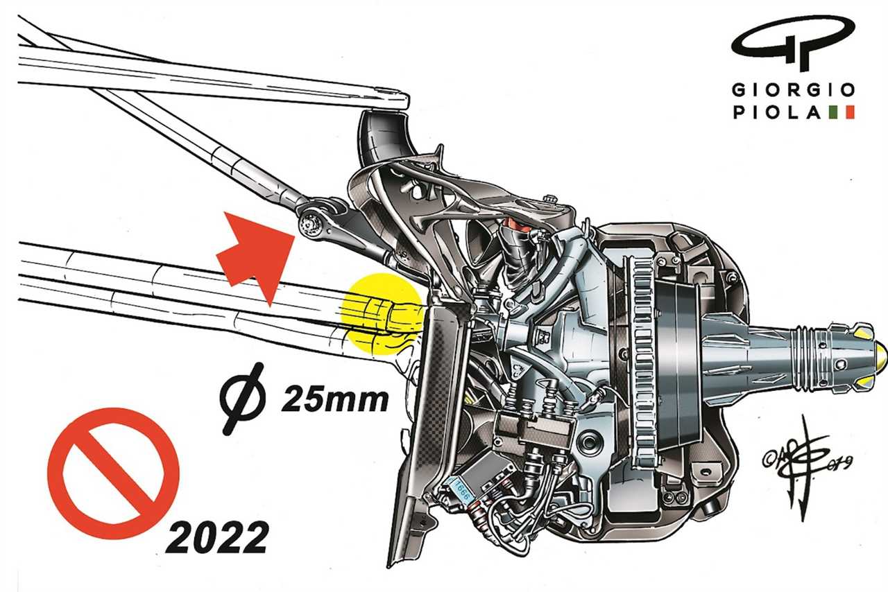 What can we really expect from the 2022 F1 car designs?