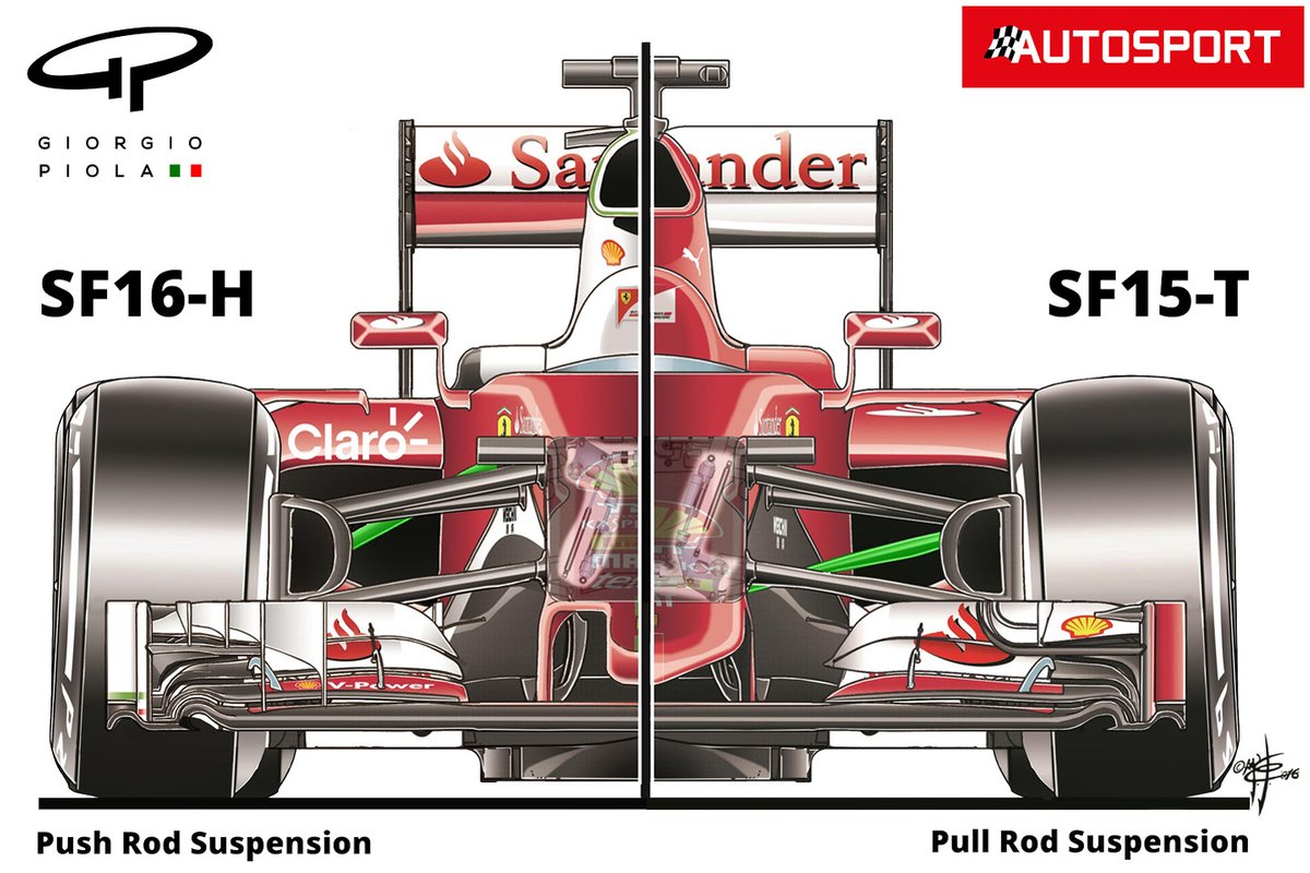 Ferrari SF16-H and SF15-T comparison