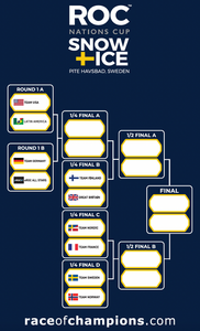 Draw for this weekend’sRace Of Champions pits motorsport greats head-to-head on the Swedish ice.