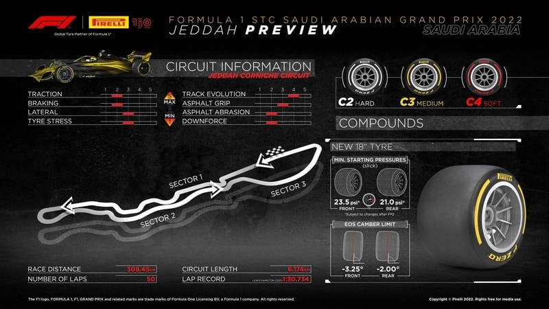 PREVIEW: 2022 Formula 1 Saudi Arabian Grand Prix – Jeddah Corniche Circuit