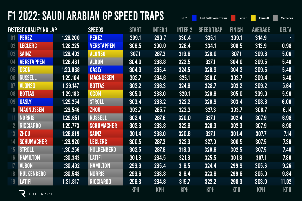 2022 03 28 speed traps