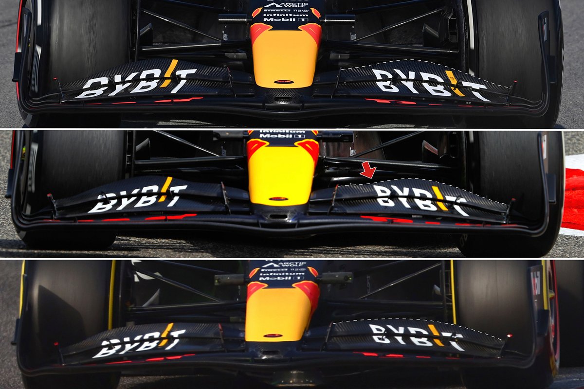 Red Bull Racing RB18 front wing comparison