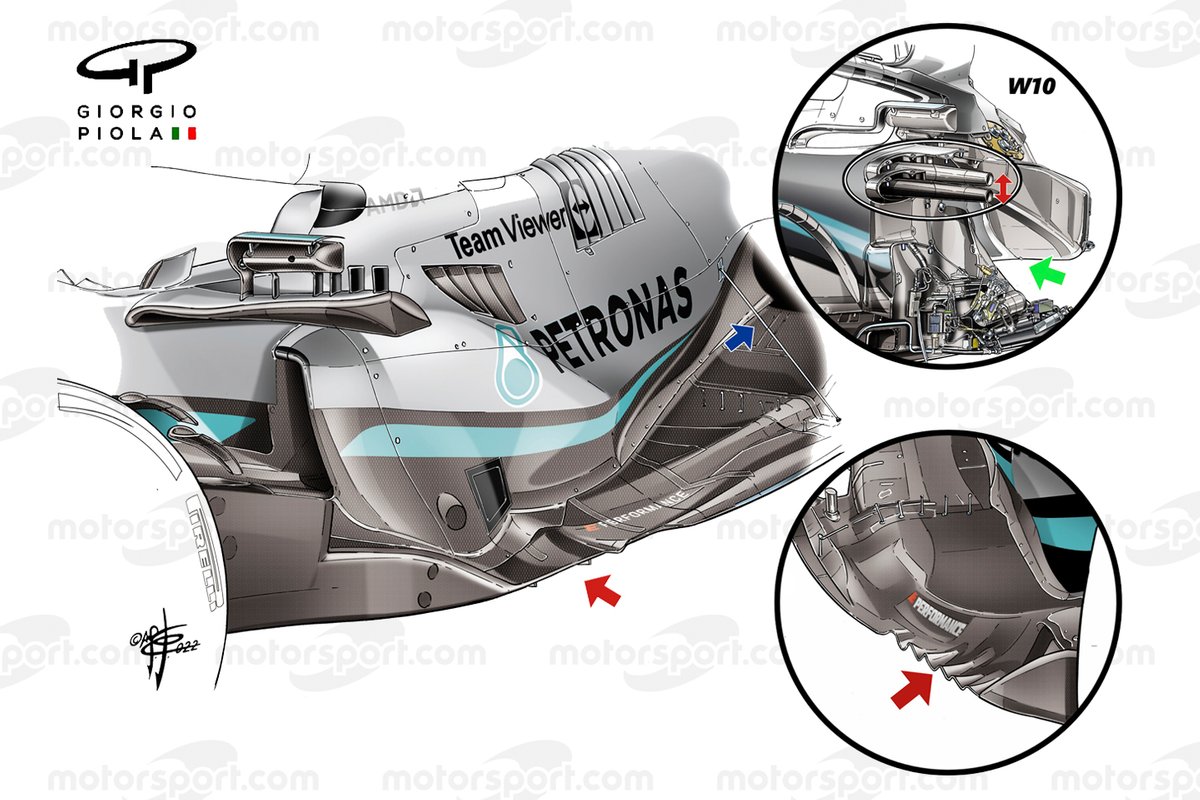 Mercedes SIS and floor comparison