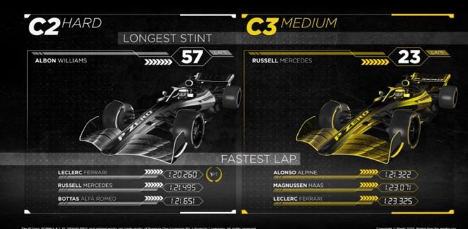 Pirelli F1 Australia GP race – How the tyres performed