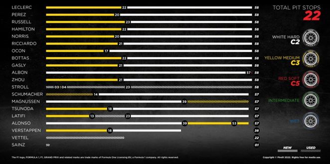 Pirelli F1 Australia GP race – How the tyres performed