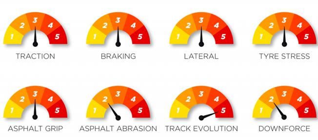 Pirelli Miami Grand Prix preview – The tyres on track