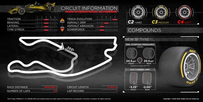 Pirelli Miami Grand Prix preview – The tyres on track