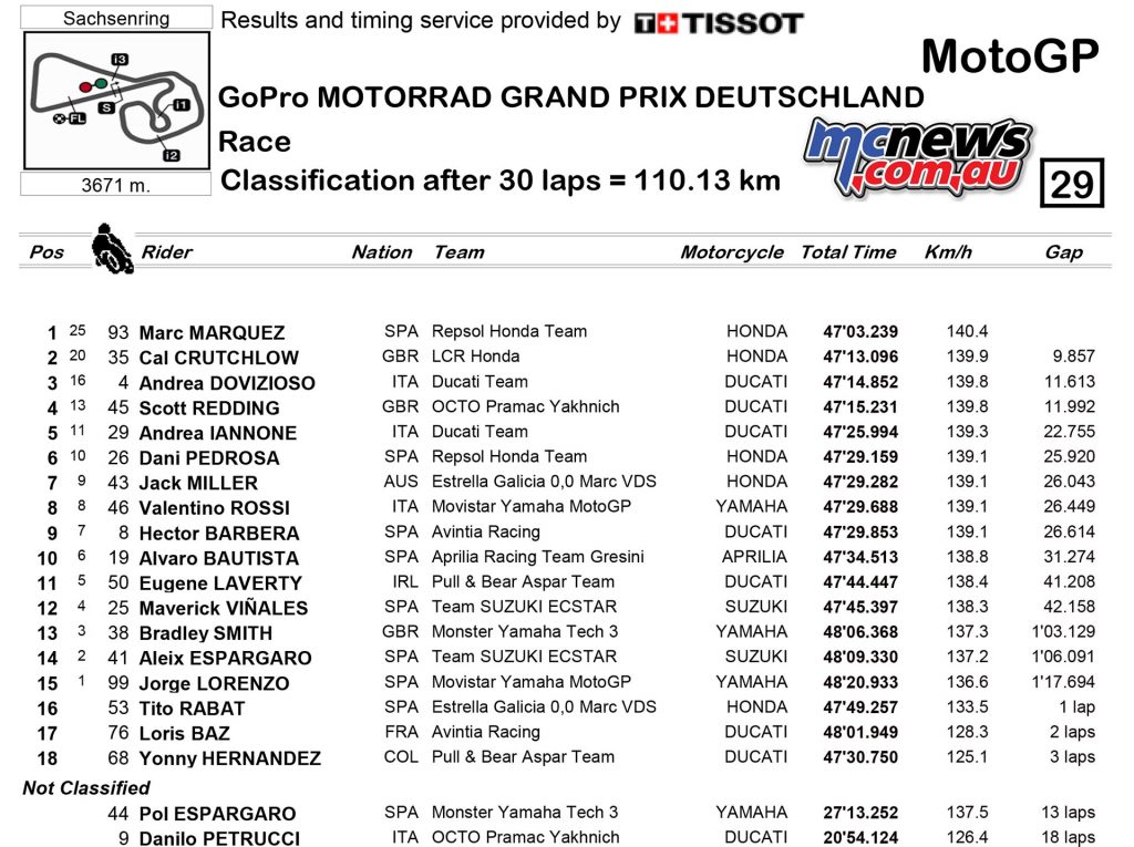 MotoGP 2016 - Round Nine - Sachsenring - Race Results - MotoGP