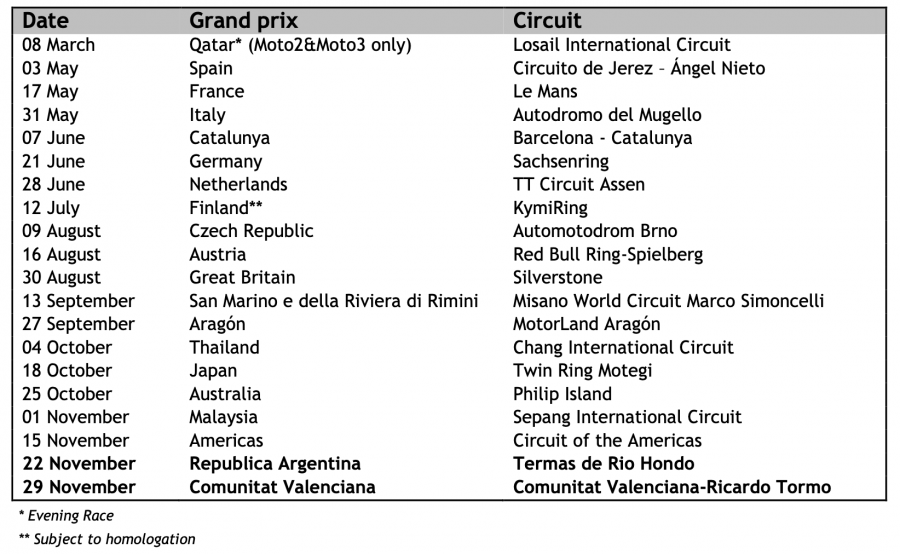 MotoGP, DAMAGING INFORMATION-- Coronavirus, Argentina GP delayed till November 22nd