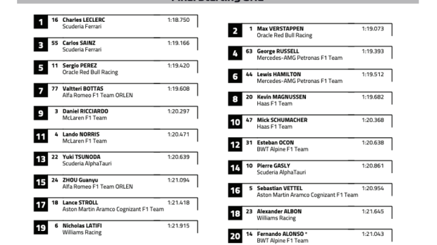 F1 Spanish Grand Prix starting grid with penalties applied