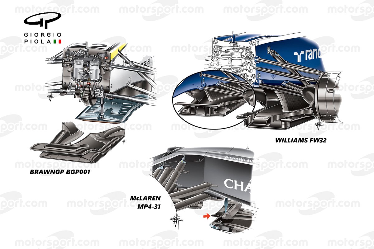 Splitter solution Brawn GP BGP001, Williams FW32, McLaren MP4-31