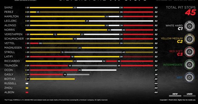 Pirelli F1 British GP race – how the compounds made the difference
