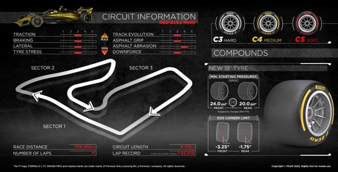 Pirelli F1 tyres on track for Austrian Grand Prix
