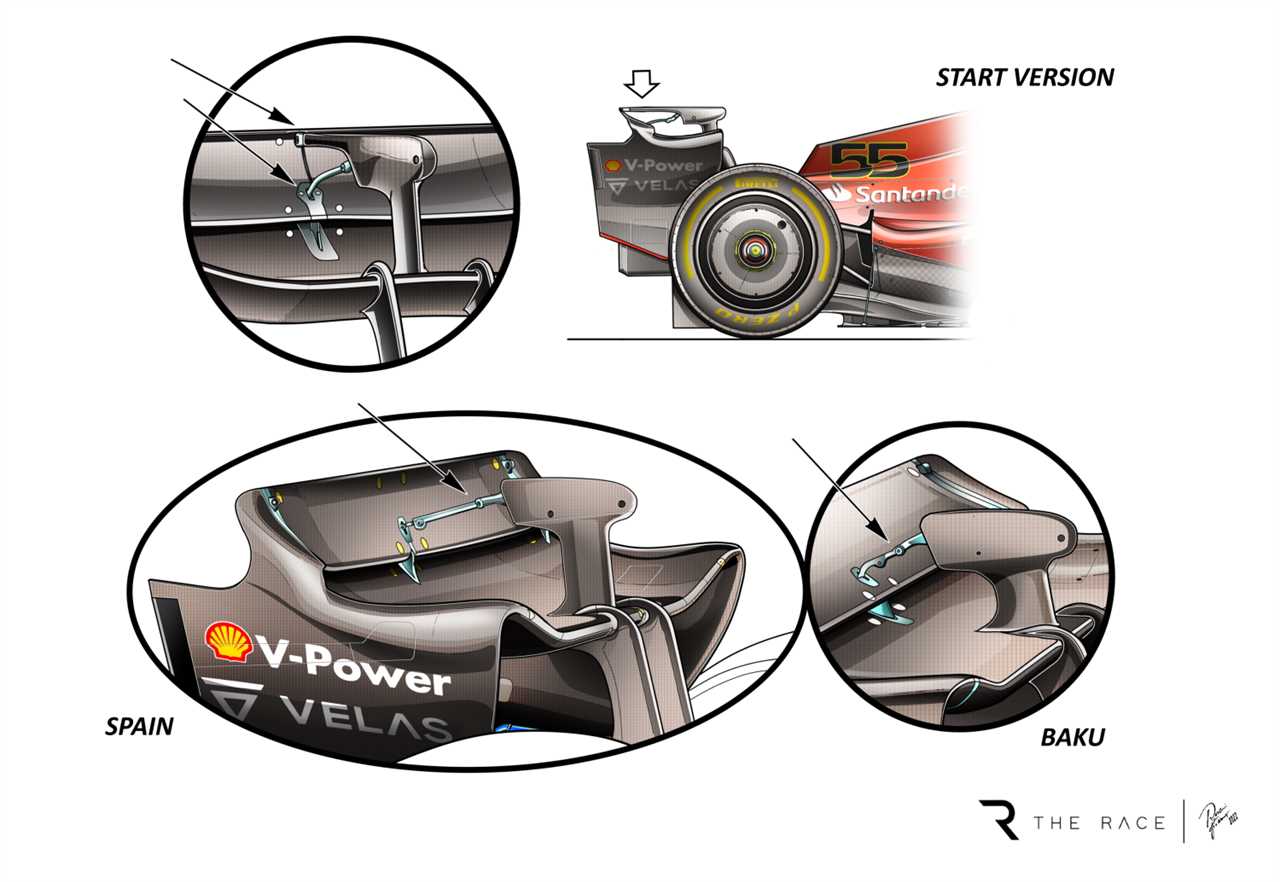 Tr Comparison Drs System Baku Ferrari F175